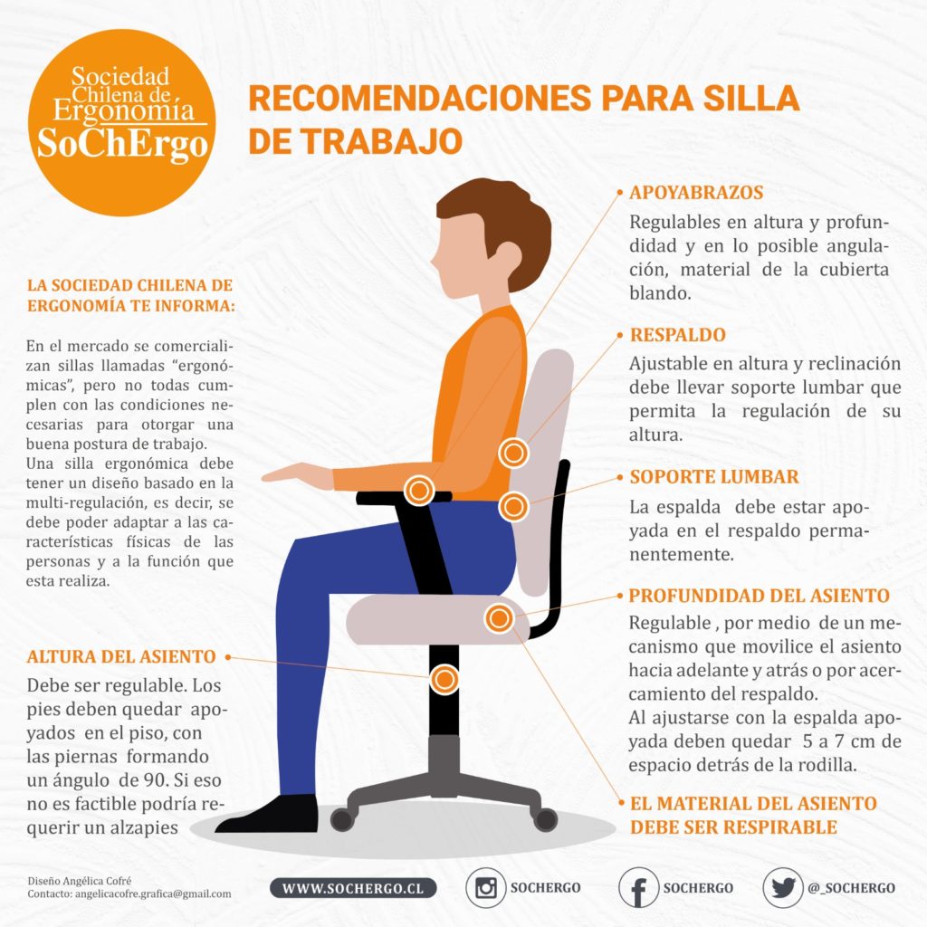 Recomendaciones de silla para Teletrabajo